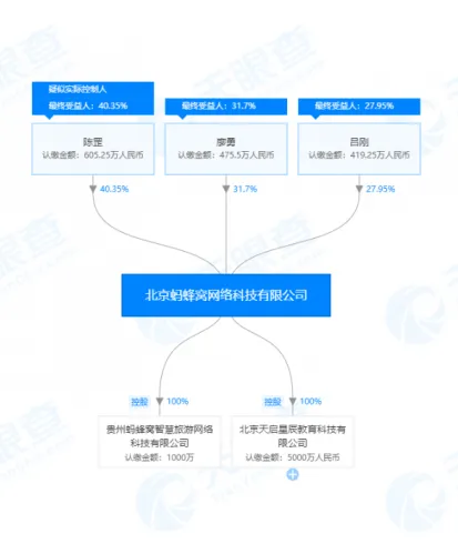 马蜂窝裁员40%什么情况？网传马蜂窝裁员40%赔偿方案为N+2