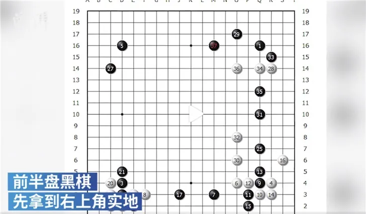 36岁李世石退役战赢AI怎么回事？李世石曾击败AlphaGo赢下一局