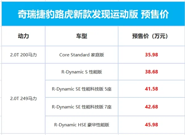 预售35.98万起!路虎发现运动版配置曝光：全系2.0T+9AT