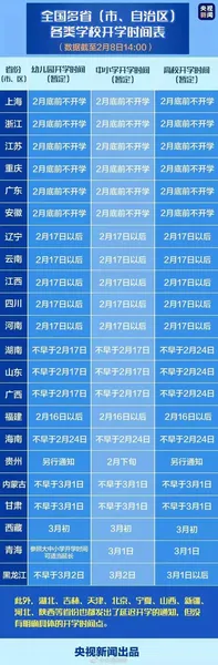 全国中小学开学延后几号?2020各省中小学开学时间最新消息汇总