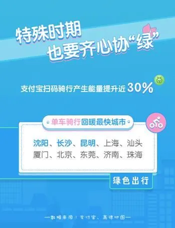 北上广交通回暖迅速 网友：堵车不堵心 越堵越开心