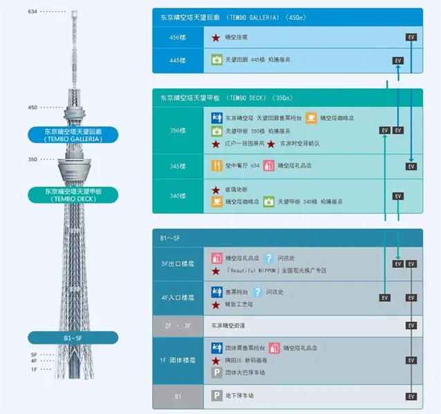 今日起！东京天空树将停业 曾为超越广州塔“故意”加高