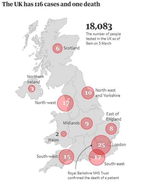 英国确诊人数翻倍 英国东南部出现首例死亡病例