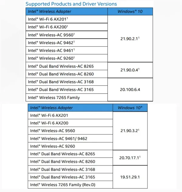 win10 五月更新版即将正式推送 英特尔已经提前适配