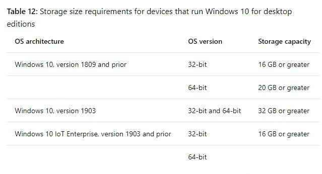 Windows10 1903的硬件要求有变化 【windows 10 1903 升级】