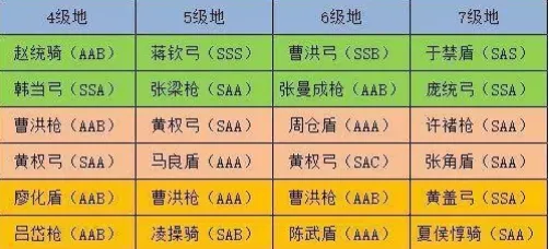 三国志战略版s15级地难度表最新分