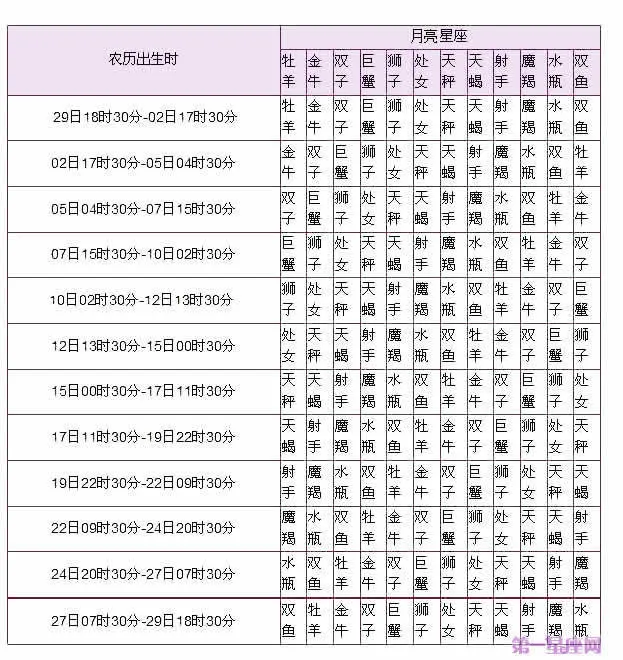 怎么查询月亮星座(最准确简单的查询对照表)