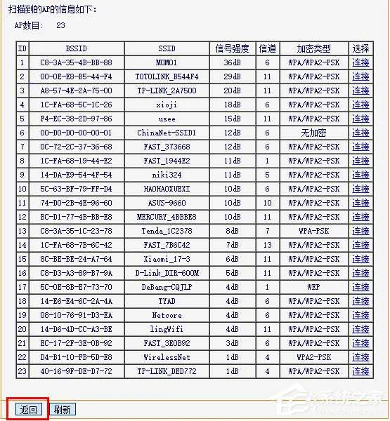 无线路由器信道是什么意思？无线路由器信道设置方法