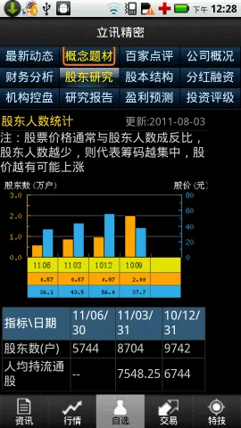 同花顺手机炒股 市场热点尽在掌握