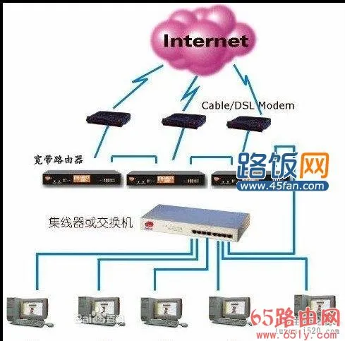 ADSL宽带连接路由器的结构图