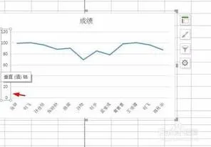 wps更改折线图的起点 | wps折线图改横纵坐标