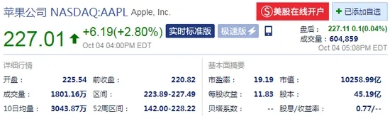 iPhone 11系列销售强劲 苹果重返万亿美元市值