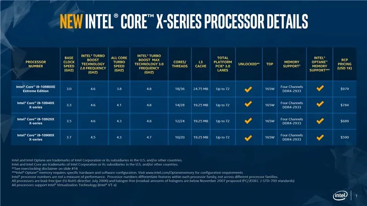 英特尔：酷睿i9-10980XE液冷可全核超频到5.1GHz