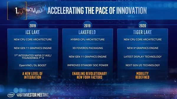 14nm再战两年！Intel桌面酷睿2022年直接上7nm全新架构