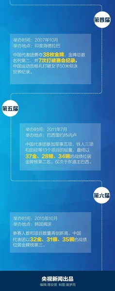 军运会最全观赛指南：2019武汉军运会军事五项观赛指南(日程+直播)