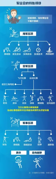 军运会最全观赛指南：2019武汉军运会军事五项观赛指南(日程+直播)