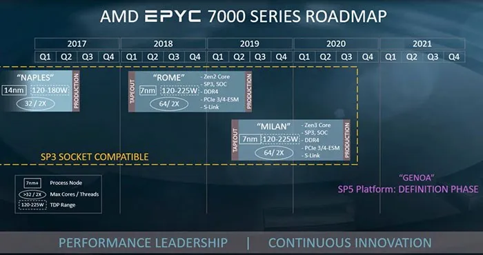 AMD 锐龙4000系列明年下半年发布，无需更换主板