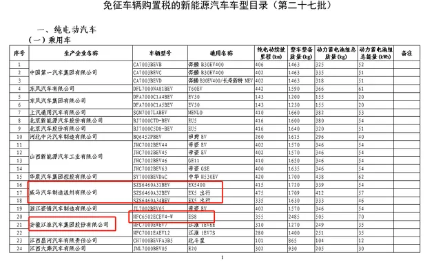 工信部发新一批免征车辆购置税车型目录：蔚来ES8在列