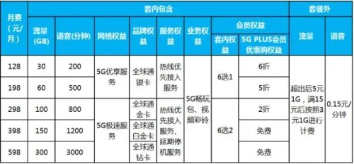 北京三家运营商5G套餐对比：这些细节值得用户关注