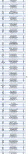 18地公布网贷清退名单 868家退出网贷平台完整名单