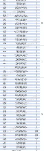 18地公布网贷清退名单 868家退出网贷平台完整名单