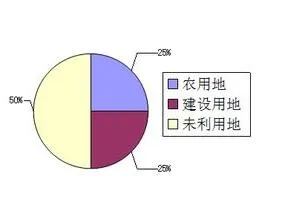 wps中设置数据精确度 | 手机WPS以显示精度为准设置