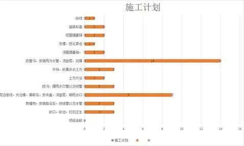 wps2016做条形图 | wps的excel做柱状图