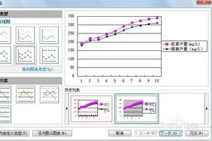 用wps画双坐标折线图 | wps表格绘制双坐标轴