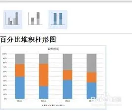 wps用柱形图表示对比 | WPS中累计对比柱状图做