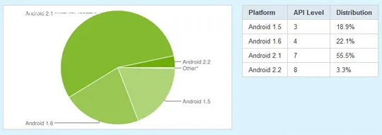 Android升级进度缓慢