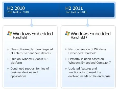 微软计划发布第二款移动操作系统Windows Embedded Handheld