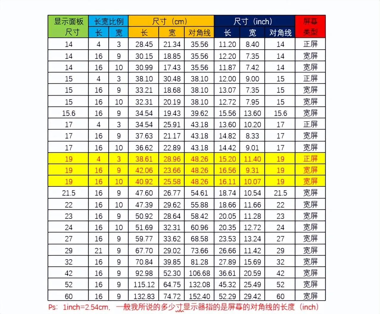 32英寸电视机尺寸是多少厘米(​32