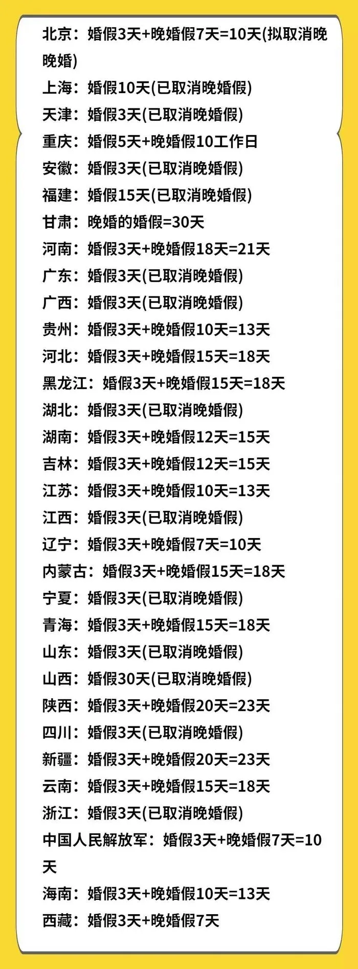 婚假必须在领证一年内休了吗 | 婚假是领证多久后有效