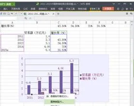 wps把表格变成柱状图 | 把wps的表格转换成柱形图