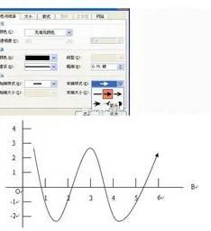 wps双坐标图像 | 设置WPS中的双坐标