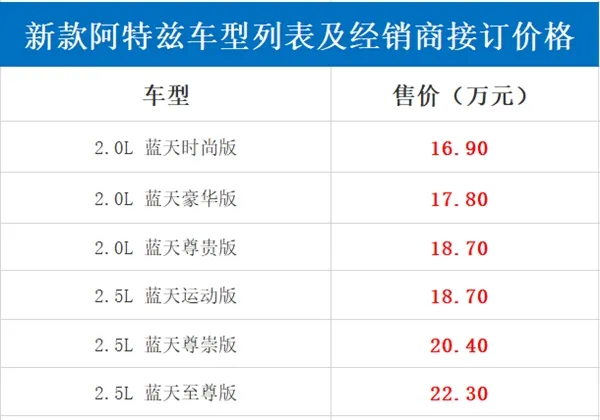 新魂动设计真的帅！新款马自达阿特兹接订价16.90万起 便宜了