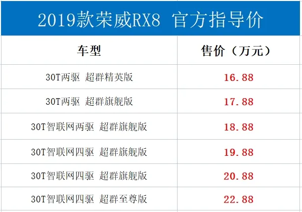 轴距2米85超普拉多！新款荣威RX8售16.88万起：2把锁+爱信6AT