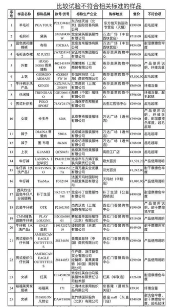 阿玛尼3800元的上衣检验不达标？上千元大衣起毛球衣服质量不过关？