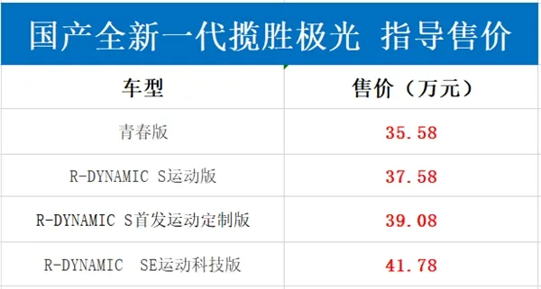 内外兼修/剑指BBA!国产路虎全新揽胜极光售35.58万起