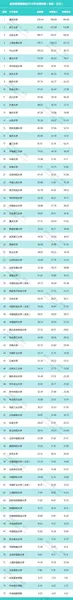 国内最有钱大学排行榜 最有钱大学清华第一第二不是北大而是