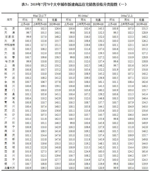 70城最新房价出炉 多地二手房价下跌 平顶山领涨全国