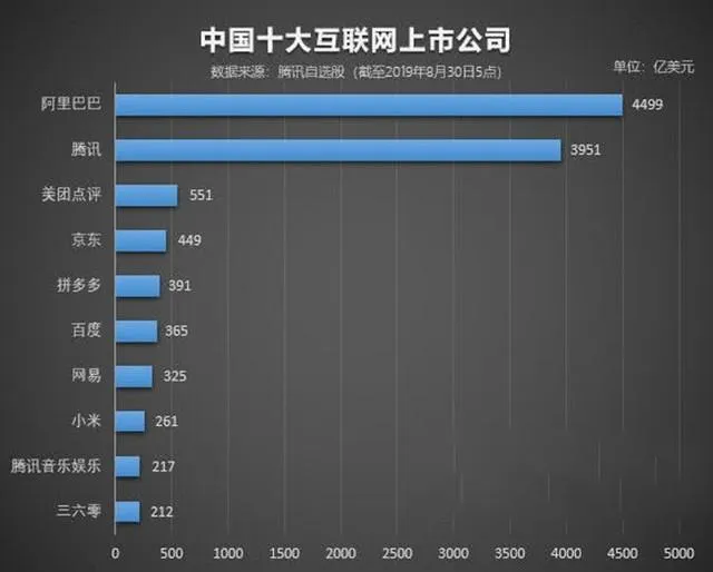 拼多多大涨8.66%,市值已超百度