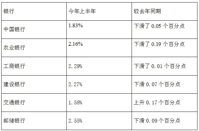 六大行日赚35.8亿是怎么回事？六大行是哪些银行？哪个银行最赚钱？