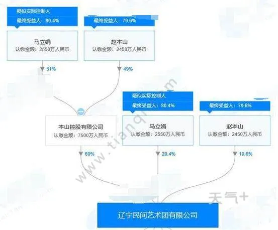 本山传媒更名怎么回事？本山传媒新名字叫什么？