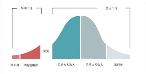 “ABCD模型”推动AI技术跨越鸿沟，让AI像水电一样随手可及