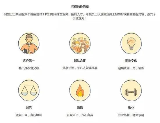 和价值观“较劲”：一个你不知道的阿里巴巴