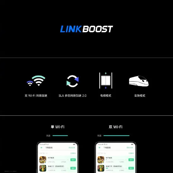 OPPO Reno2搭载Link Boost 双Wi-Fi，支持eID电子身份认证，游戏性能升级