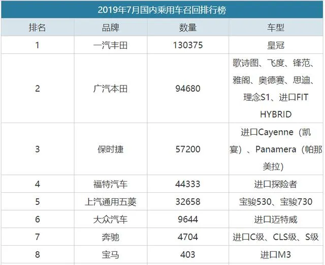 丰田召回45万辆车什么原因？涉及玛莎拉蒂、雷克萨斯、丰田等品牌