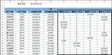 应金蝶应收账款账龄分析应收账款(金蝶应收账款账龄分析表)