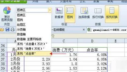 wps表格中添加坐标轴 | WPS中插入表格,设置横坐标